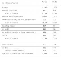 H1 2016 - Key figures