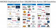 Many well-known retail, hotel and food & beverage brands use MICROS.