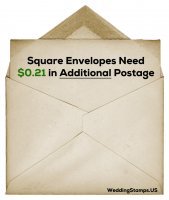 Square Envelopes Require Additional Postage