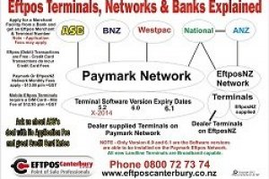 EFTPOS transaction meaning