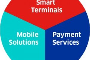 Ingenico iCT250 settings