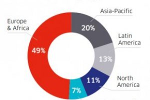 Ingenico POS market share