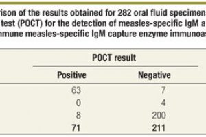 Rubeola virus AB IgG negative